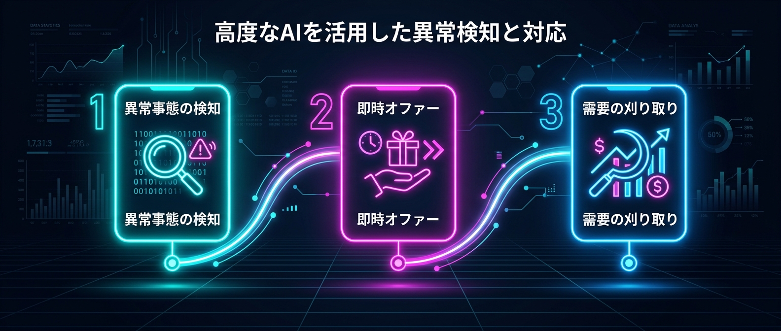 社会のパニックを利用する「トレンドジャッキング」のステップ
