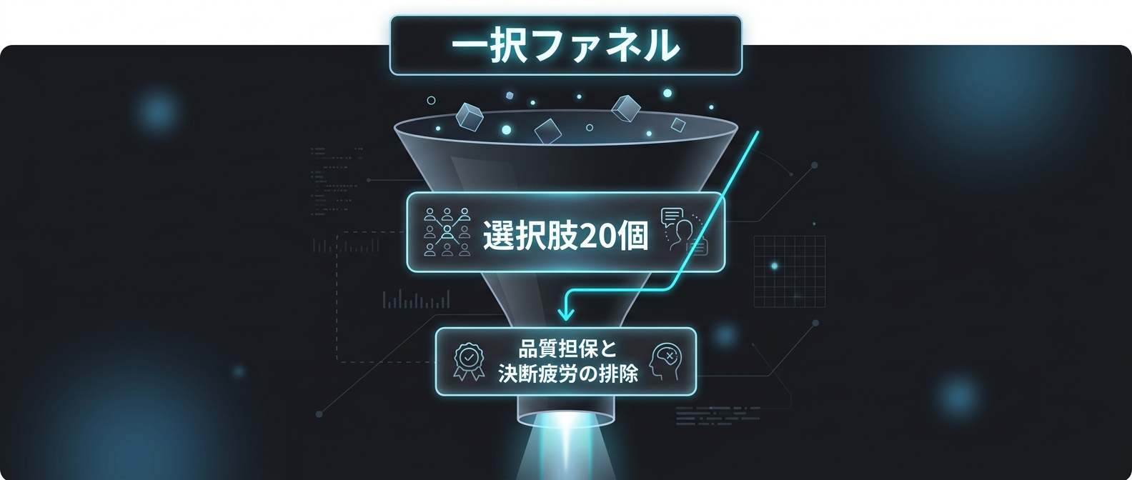 顧客の思考を奪うノイズを消し去る「一択ファネル」の構造