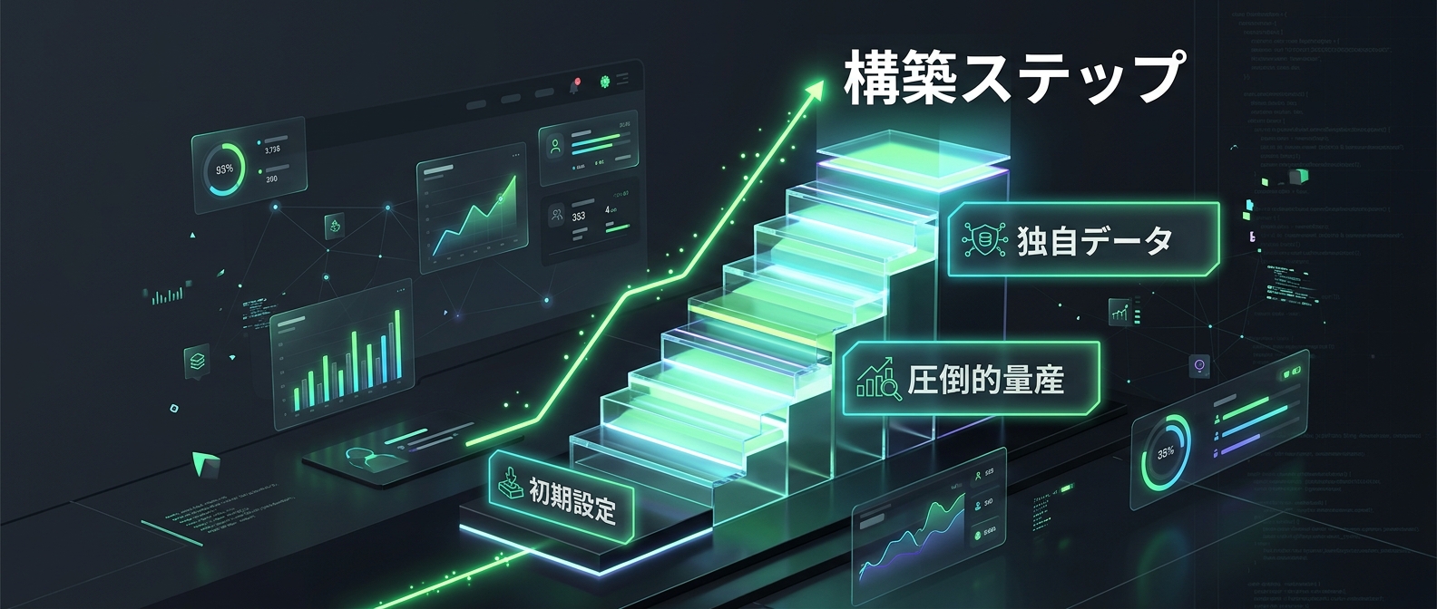 AI時代に丸パクリを防ぎ、熱狂的なファンを作るための構築ステップ