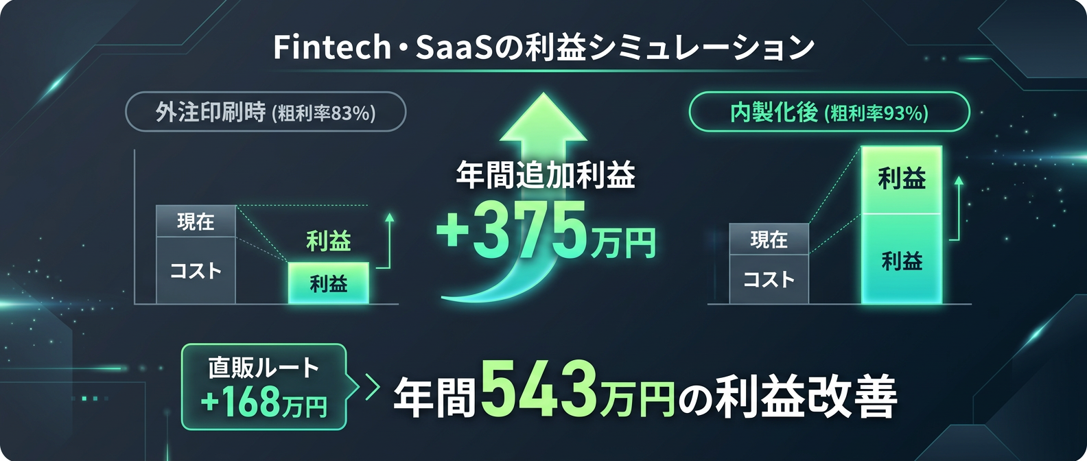 内製化と直販ルート構築による圧倒的な利益改善シミュレーション