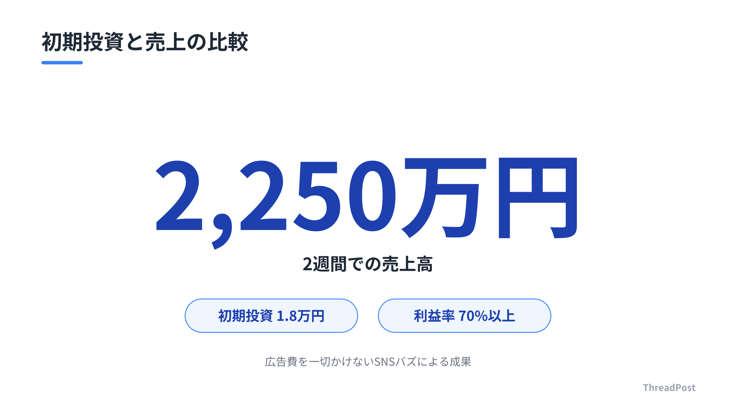 1.8万円の投資から2,250万円の売上を生み出した驚異のROI。