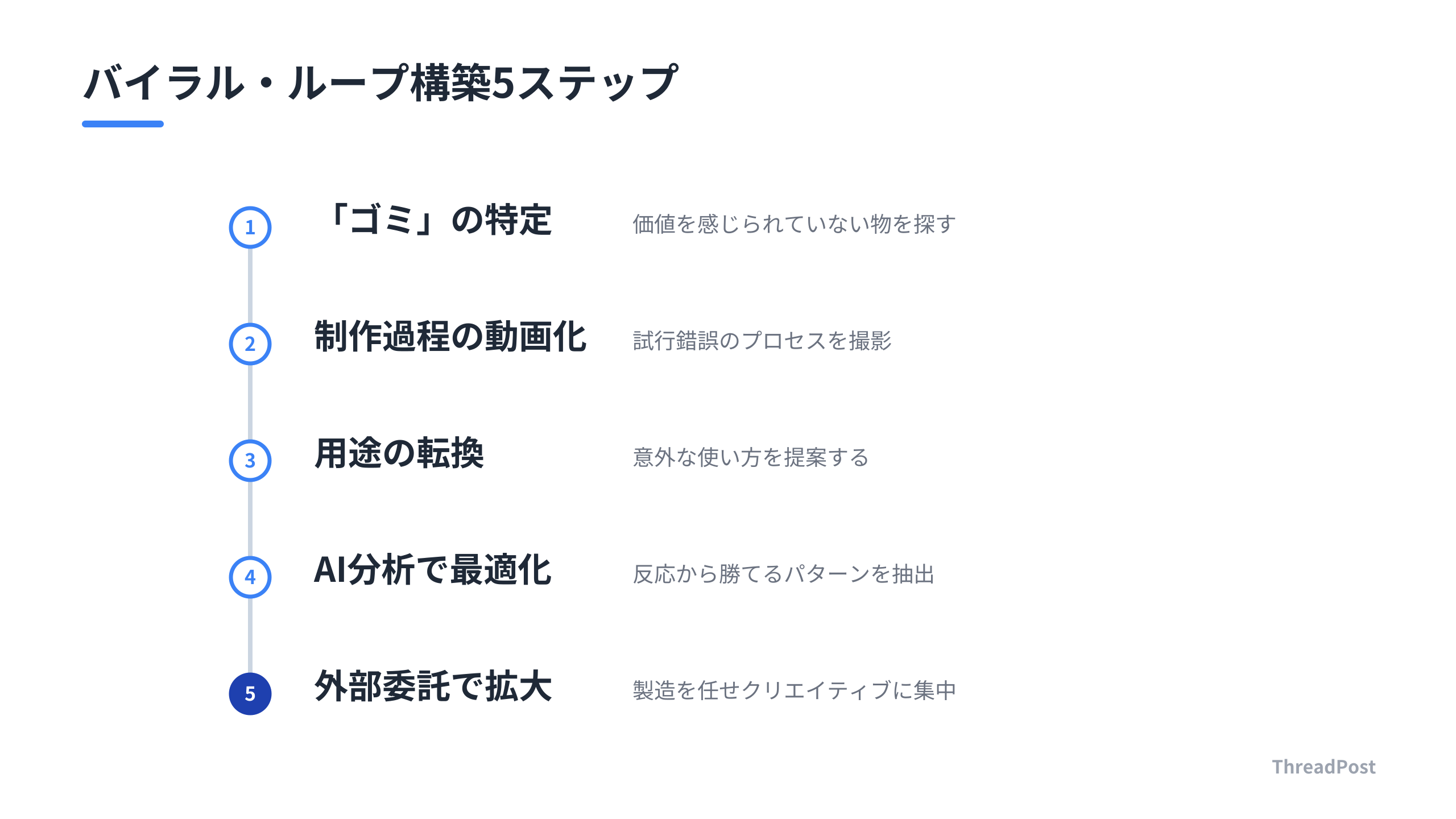 特別な資金やスキルを必要としない、SNSブランド構築の実行手順。