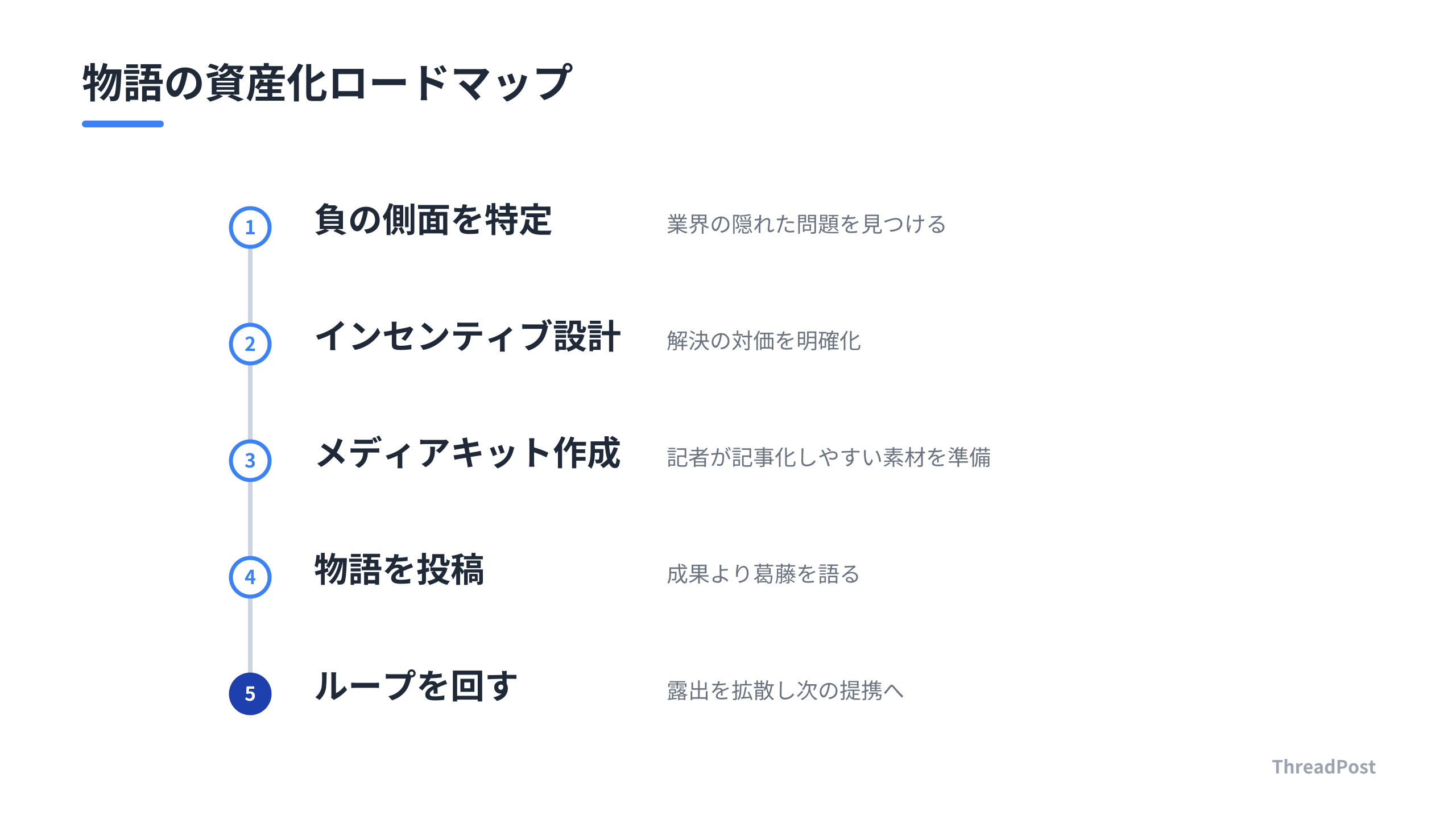 物語を資産化し、広告費ゼロを実現する5つの手順