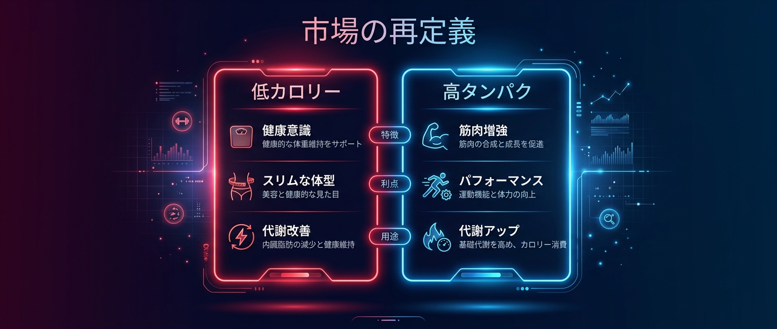 既存の競争軸を捨て、新しい軸で市場を再定義する