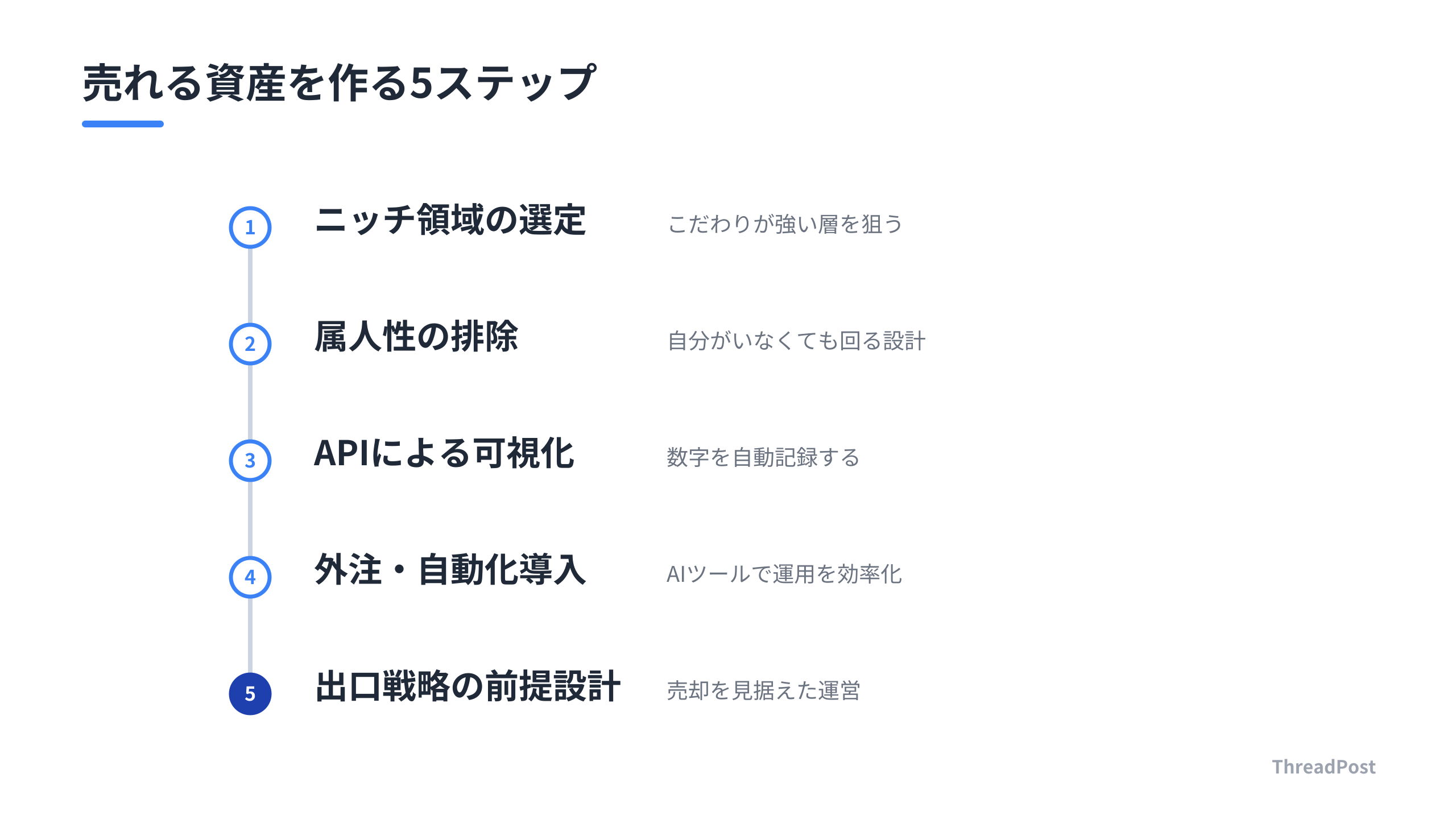 売れる資産を構築するための5つの実践ステップ。