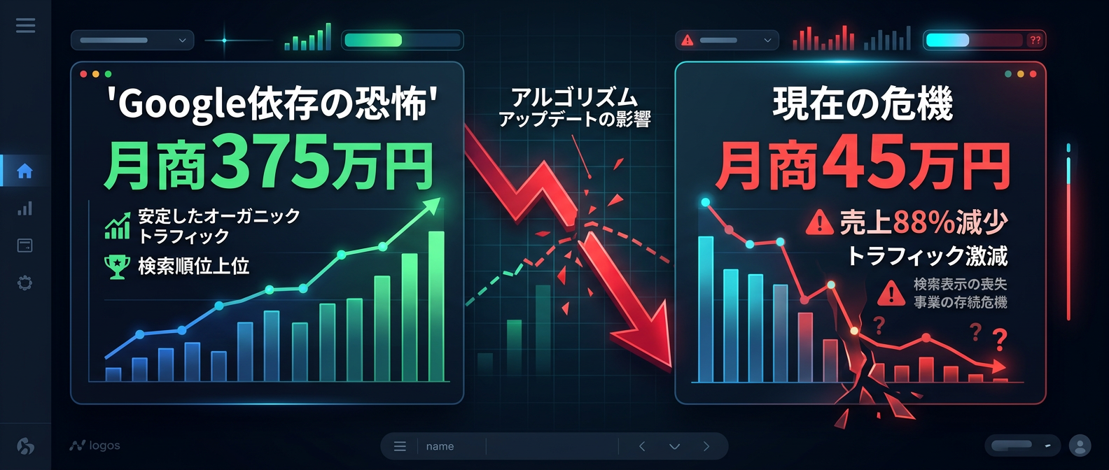 アルゴリズムの気まぐれによる絶望的な収益激減