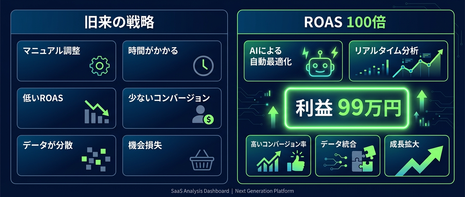 旧来の戦略とパッシブ・トラスト・ファネルの圧倒的な利益差