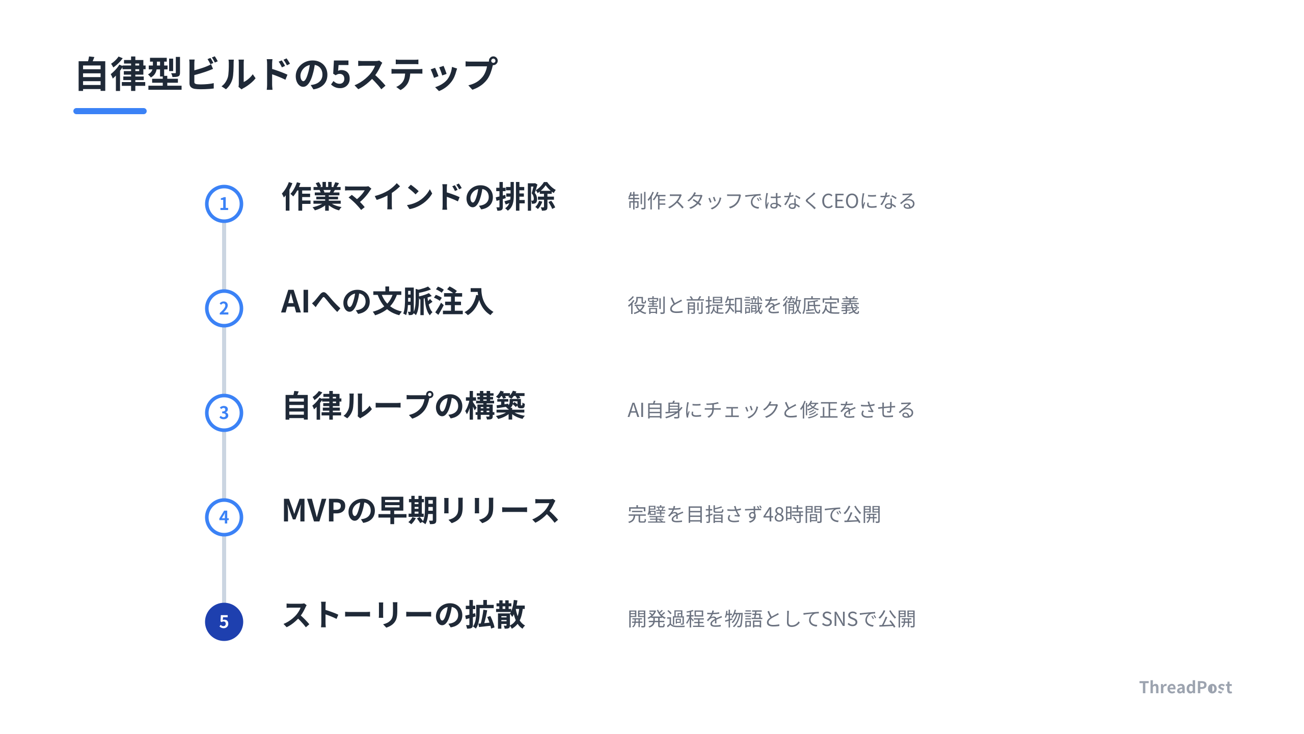 個人がAIを駆使して巨大市場をハックするための5つの手順。