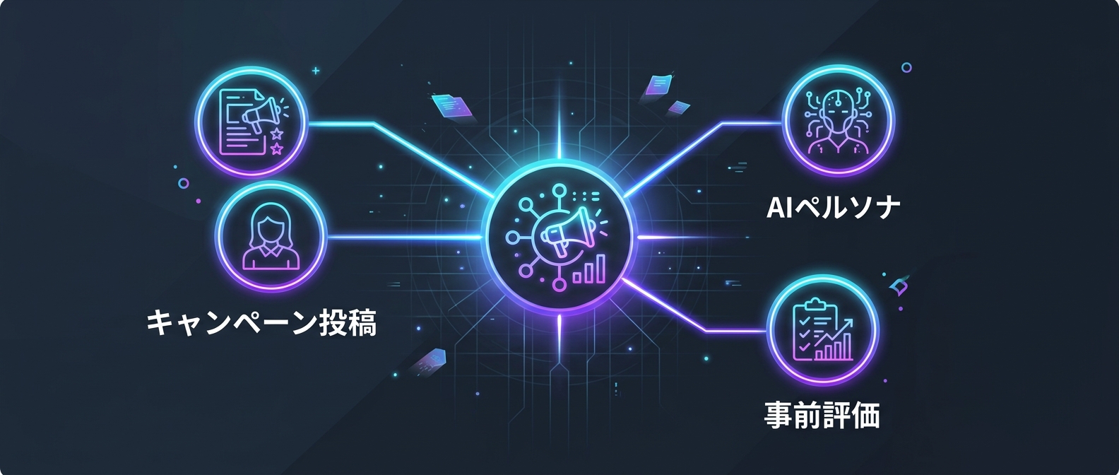 仮想オーディエンス・シミュレーションの仕組み