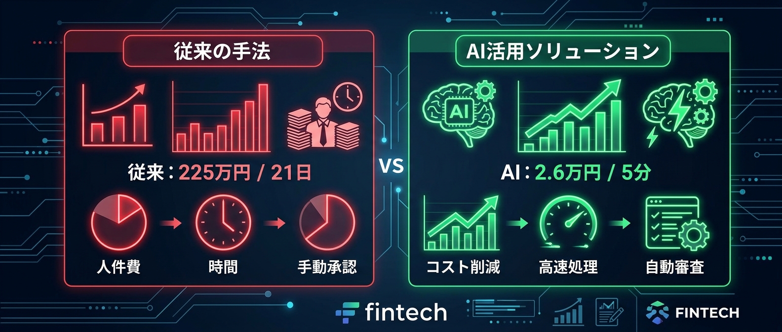 従来手法とAIシミュレーションの圧倒的な差