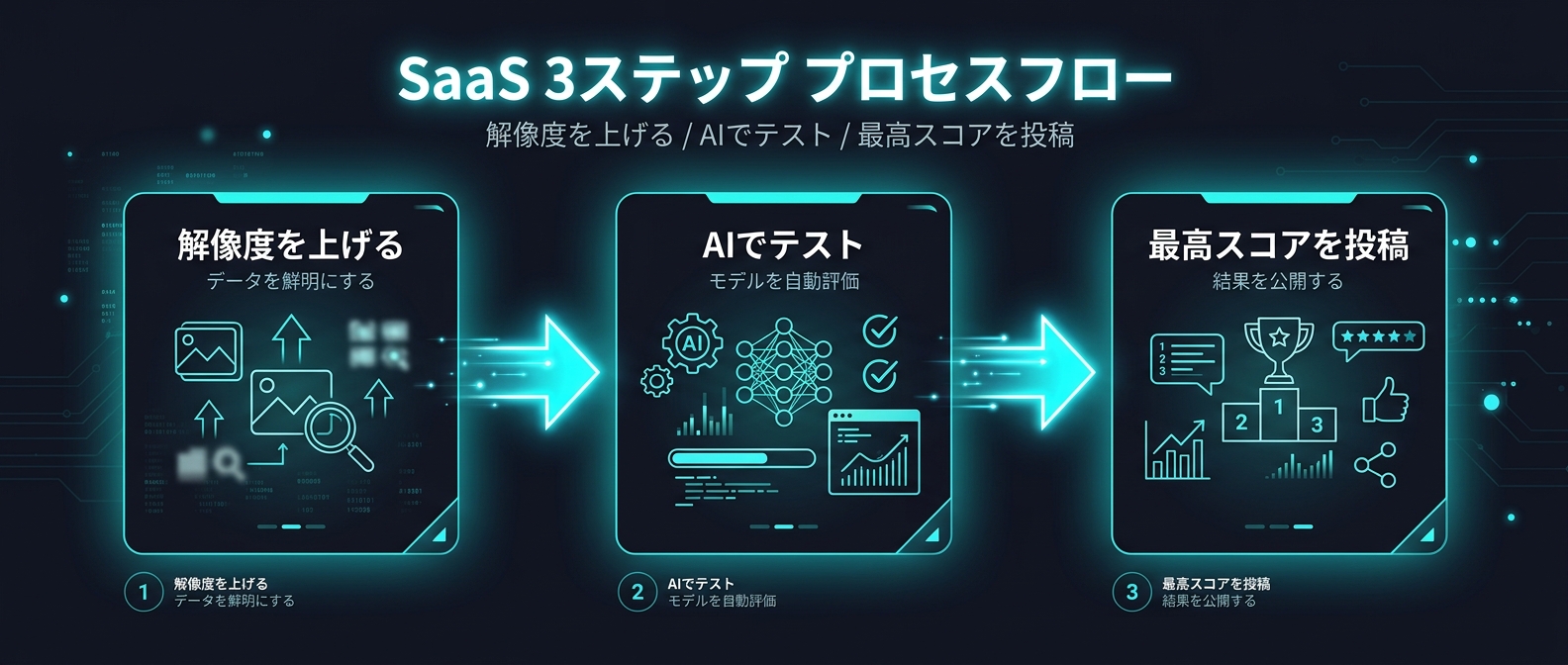 勝率を極限まで高めるシミュレーション手順