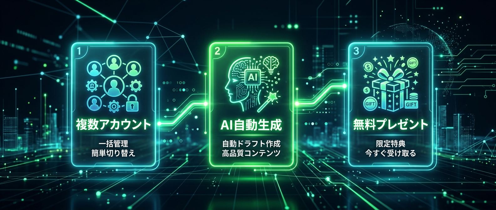 検索エンジンからSNSへ。AIを活用した面制圧のステップ